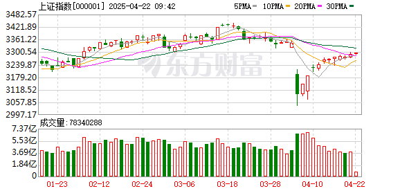 股票配资专业知识： 中国版平准基金刷屏！国资委、社保基金重磅发声 A股尾盘大举上攻！100多只股票涨停